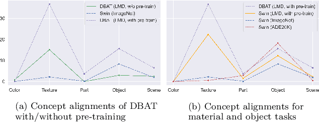 Figure 2 for DBAT: Dynamic Backward Attention Transformer for Material Segmentation with Cross-Resolution Patches