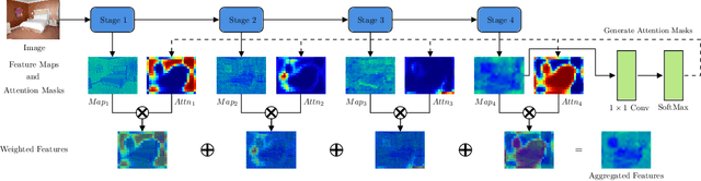 Figure 4 for DBAT: Dynamic Backward Attention Transformer for Material Segmentation with Cross-Resolution Patches