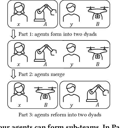 Figure 1 for TIP: A Trust Inference and Propagation Model in Multi-Human Multi-Robot Teams