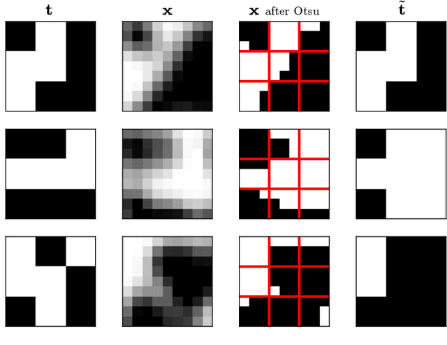 Figure 2 for Mathematical model of printing-imaging channel for blind detection of fake copy detection patterns