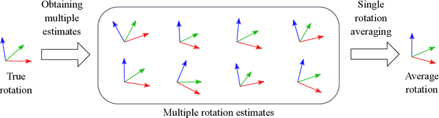 Figure 2 for Robust Single Rotation Averaging Revisited