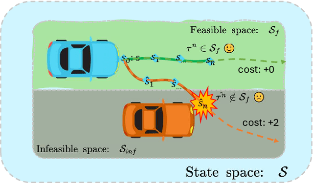 Figure 1 for Long and Short-Term Constraints Driven Safe Reinforcement Learning for Autonomous Driving