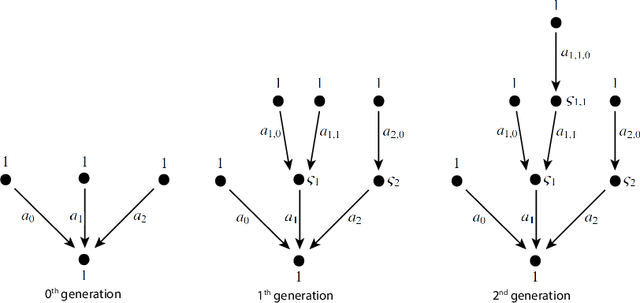 Figure 3 for Noncommutative Geometry of Computational Models and Uniformization for Framed Quiver Varieties