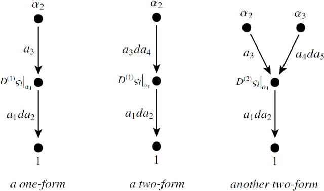 Figure 4 for Noncommutative Geometry of Computational Models and Uniformization for Framed Quiver Varieties