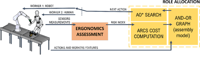 Figure 1 for An Ergonomic Role Allocation Framework for Dynamic Human-Robot Collaborative Tasks