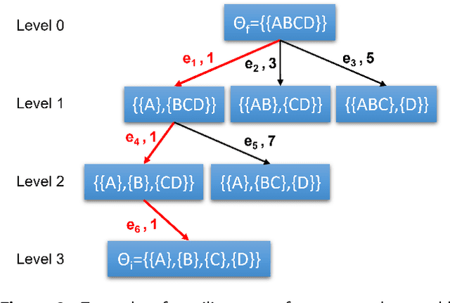 Figure 4 for An Ergonomic Role Allocation Framework for Dynamic Human-Robot Collaborative Tasks