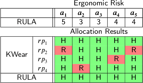 Figure 2 for An Ergonomic Role Allocation Framework for Dynamic Human-Robot Collaborative Tasks
