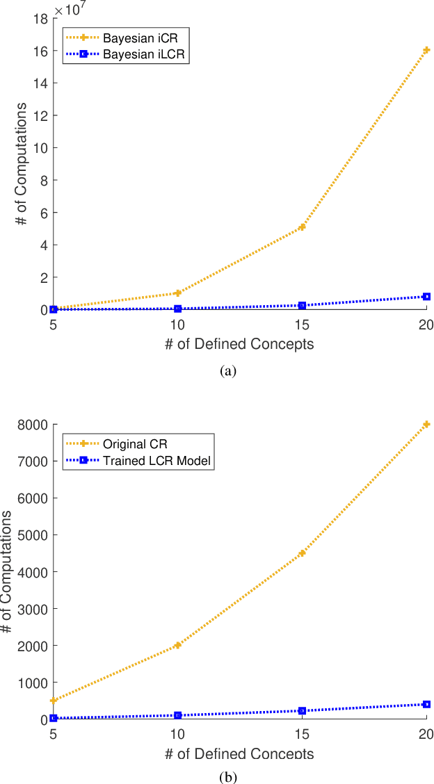 Figure 4 for Bayesian Inverse Contextual Reasoning for Heterogeneous Semantics-Native Communication