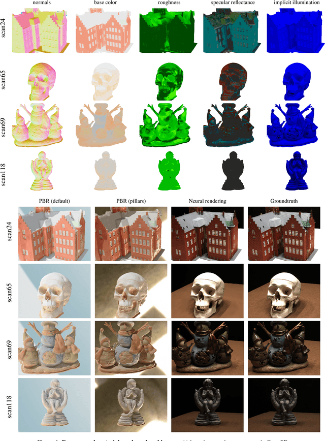 Figure 2 for NDJIR: Neural Direct and Joint Inverse Rendering for Geometry, Lights, and Materials of Real Object