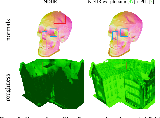 Figure 3 for NDJIR: Neural Direct and Joint Inverse Rendering for Geometry, Lights, and Materials of Real Object