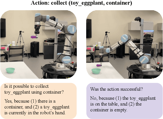 Figure 1 for Grounding Classical Task Planners via Vision-Language Models