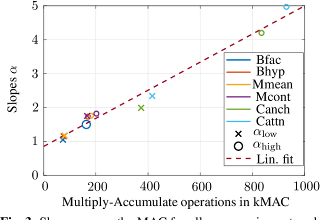 Figure 4 for Processing Energy Modeling for Neural Network Based Image Compression