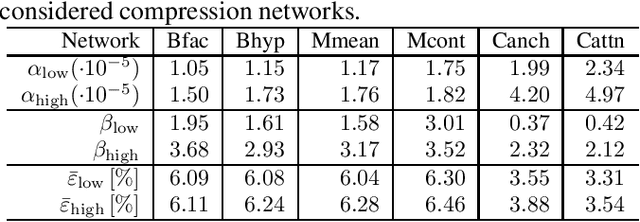 Figure 3 for Processing Energy Modeling for Neural Network Based Image Compression