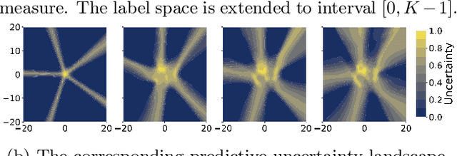 Figure 1 for Posterior Uncertainty Quantification in Neural Networks using Data Augmentation