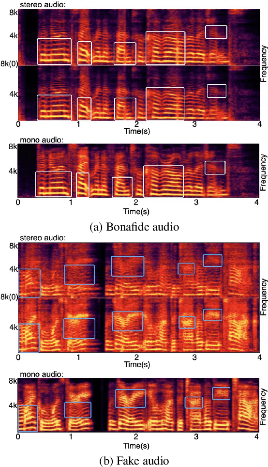 Figure 4 for Betray Oneself: A Novel Audio DeepFake Detection Model via Mono-to-Stereo Conversion