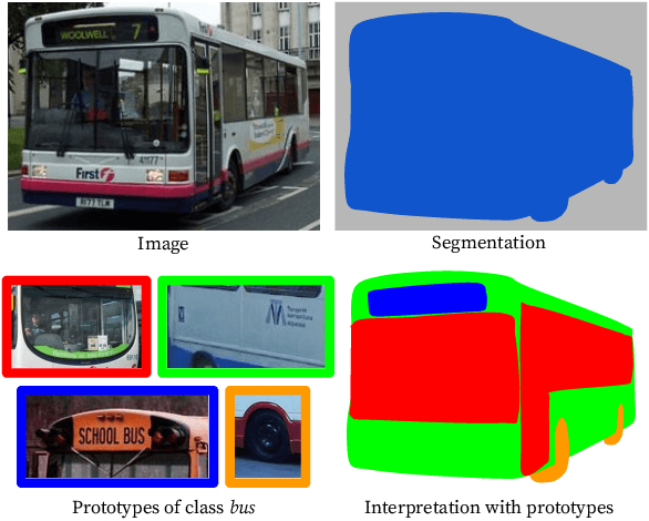 Figure 1 for ProtoSeg: Interpretable Semantic Segmentation with Prototypical Parts