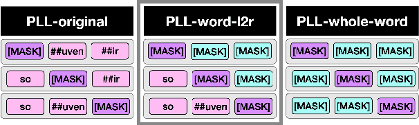 Figure 1 for A Better Way to Do Masked Language Model Scoring