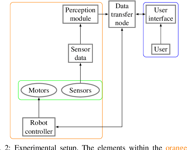 Figure 2 for Happily Error After: Framework Development and User Study for Correcting Robot Perception Errors in Virtual Reality