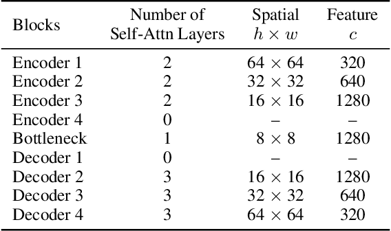 Figure 3 for Beyond Surface Statistics: Scene Representations in a Latent Diffusion Model