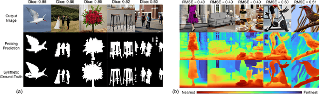 Figure 4 for Beyond Surface Statistics: Scene Representations in a Latent Diffusion Model