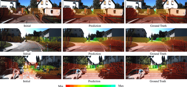 Figure 2 for End-to-end 2D-3D Registration between Image and LiDAR Point Cloud for Vehicle Localization