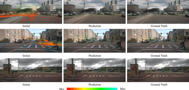 Figure 3 for End-to-end 2D-3D Registration between Image and LiDAR Point Cloud for Vehicle Localization