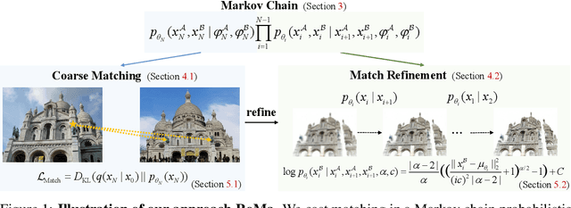 Figure 1 for RoMa: Revisiting Robust Losses for Dense Feature Matching