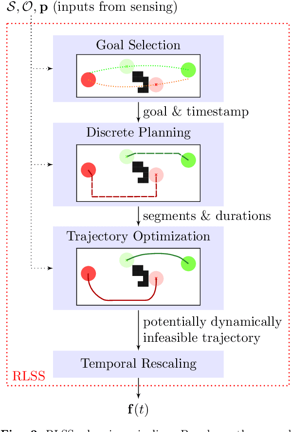 Figure 3 for RLSS: Real-time, Decentralized, Cooperative, Networkless Multi-Robot Trajectory Planning using Linear Spatial Separations