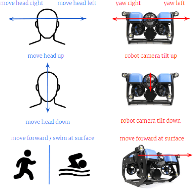 Figure 1 for Towards Optimal Human-Robot Interface Design Applied to Underwater Robotics Teleoperation