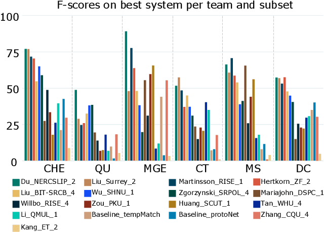 Figure 2 for Few-shot bioacoustic event detection at the DCASE 2023 challenge