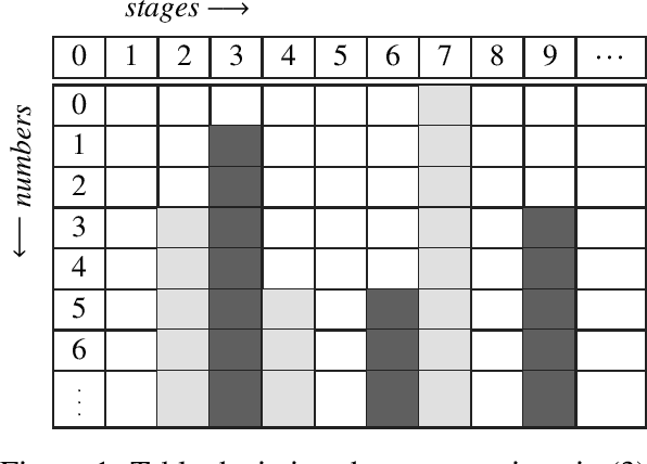 Figure 1 for Compression of enumerations and gain