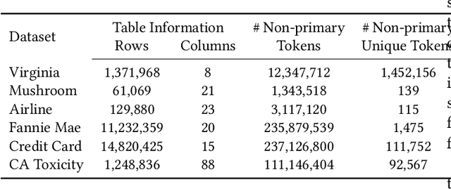 Figure 4 for A Scalable Space-efficient In-database Interpretability Framework for Embedding-based Semantic SQL Queries