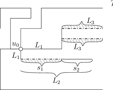 Figure 3 for Growing Fast without Colliding: Polylogarithmic Time Step Construction of Geometric Shapes