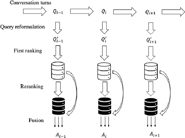 Figure 1 for An Exploration Study of Mixed-initiative Query Reformulation in Conversational Passage Retrieval