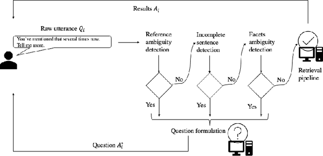Figure 3 for An Exploration Study of Mixed-initiative Query Reformulation in Conversational Passage Retrieval