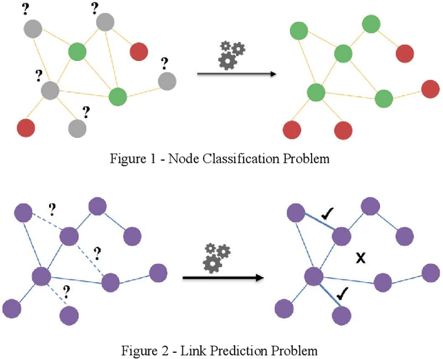 Figure 1 for Graph Representation Learning Towards Patents Network Analysis