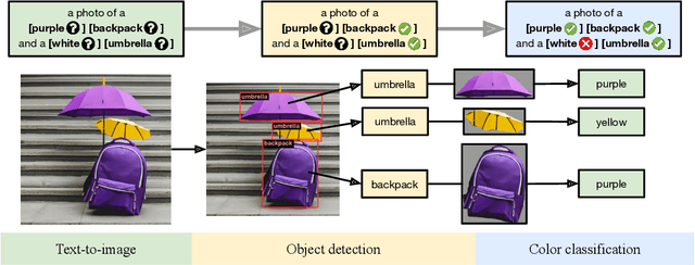 Figure 1 for GenEval: An Object-Focused Framework for Evaluating Text-to-Image Alignment