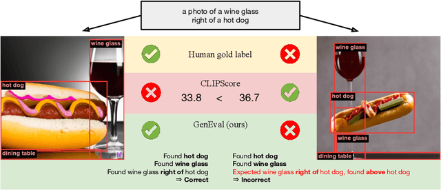Figure 3 for GenEval: An Object-Focused Framework for Evaluating Text-to-Image Alignment