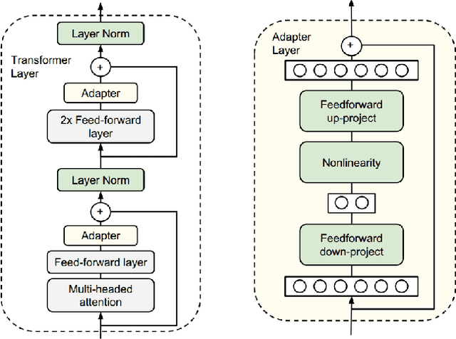 Figure 4 for Learn From Model Beyond Fine-Tuning: A Survey