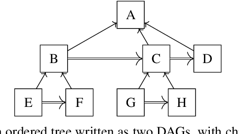 Figure 2 for An Extended Convergence Result for Behaviour Tree Controllers