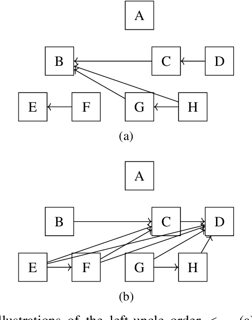 Figure 3 for An Extended Convergence Result for Behaviour Tree Controllers