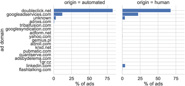 Figure 1 for CarbonTag: A browser-based method for approximating energy consumption of online ads