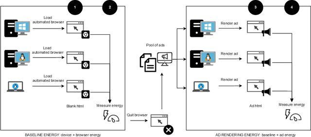 Figure 3 for CarbonTag: A browser-based method for approximating energy consumption of online ads