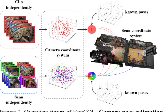Figure 3 for EgoCOL: Egocentric Camera pose estimation for Open-world 3D object Localization @Ego4D challenge 2023
