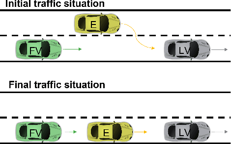 Figure 1 for Method for Comparison of Surrogate Safety Measures in Multi-Vehicle Scenarios