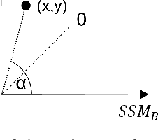 Figure 2 for Method for Comparison of Surrogate Safety Measures in Multi-Vehicle Scenarios