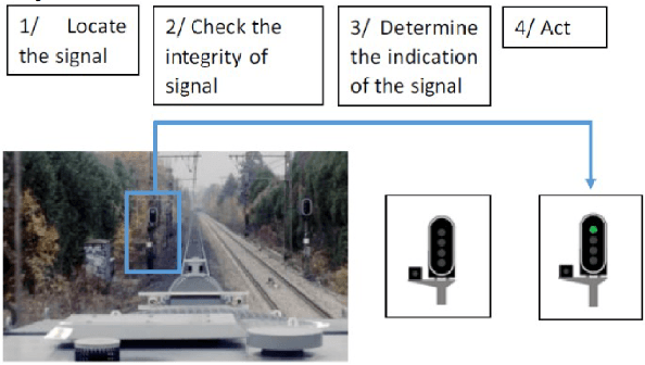 Figure 1 for Confident Object Detection via Conformal Prediction and Conformal Risk Control: an Application to Railway Signaling