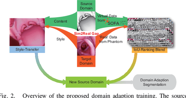 Figure 2 for Sim-to-Real Segmentation in Robot-assisted Transoral Tracheal Intubation
