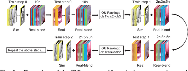 Figure 3 for Sim-to-Real Segmentation in Robot-assisted Transoral Tracheal Intubation