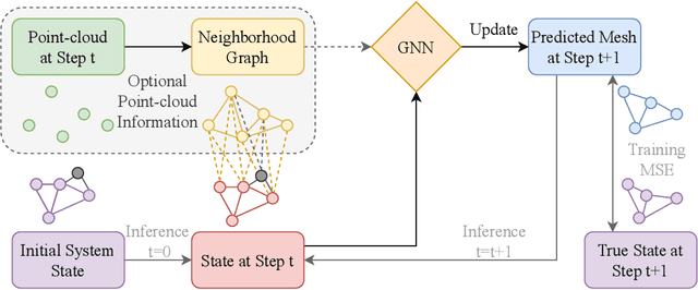 Figure 3 for Grounding Graph Network Simulators using Physical Sensor Observations